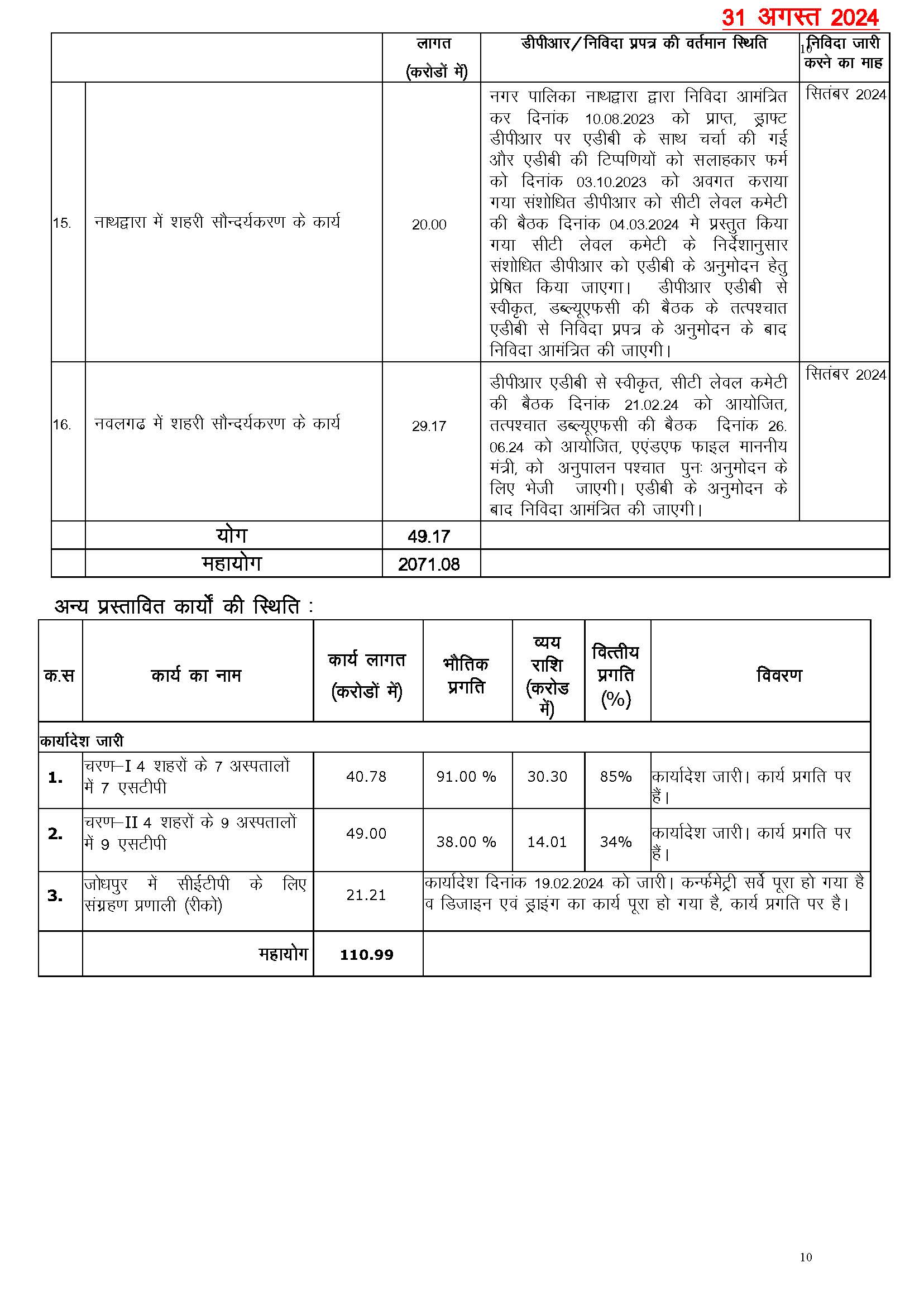 Hindi Note